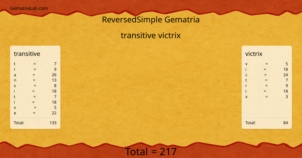 transitive victrix in reversedSimple Gematria
